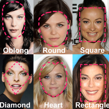 How To: Determine Your Face Shape - All In The Blush