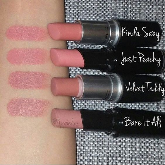 Mac Kinda Sexy Lipstick Dupes All In The Blush