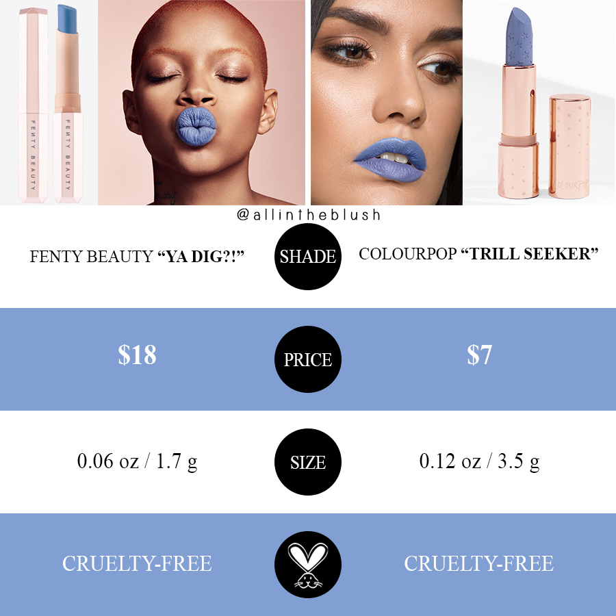  FENTY BEAUTY BY RIHANNA Mattemoiselle Plush Matte Lipstick (Ya  Dig?! – Periwinkle Blue) : Beauty & Personal Care