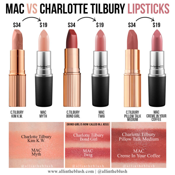 MAC Dupes for Charlotte Tilbury Lipsticks - All In The Blush