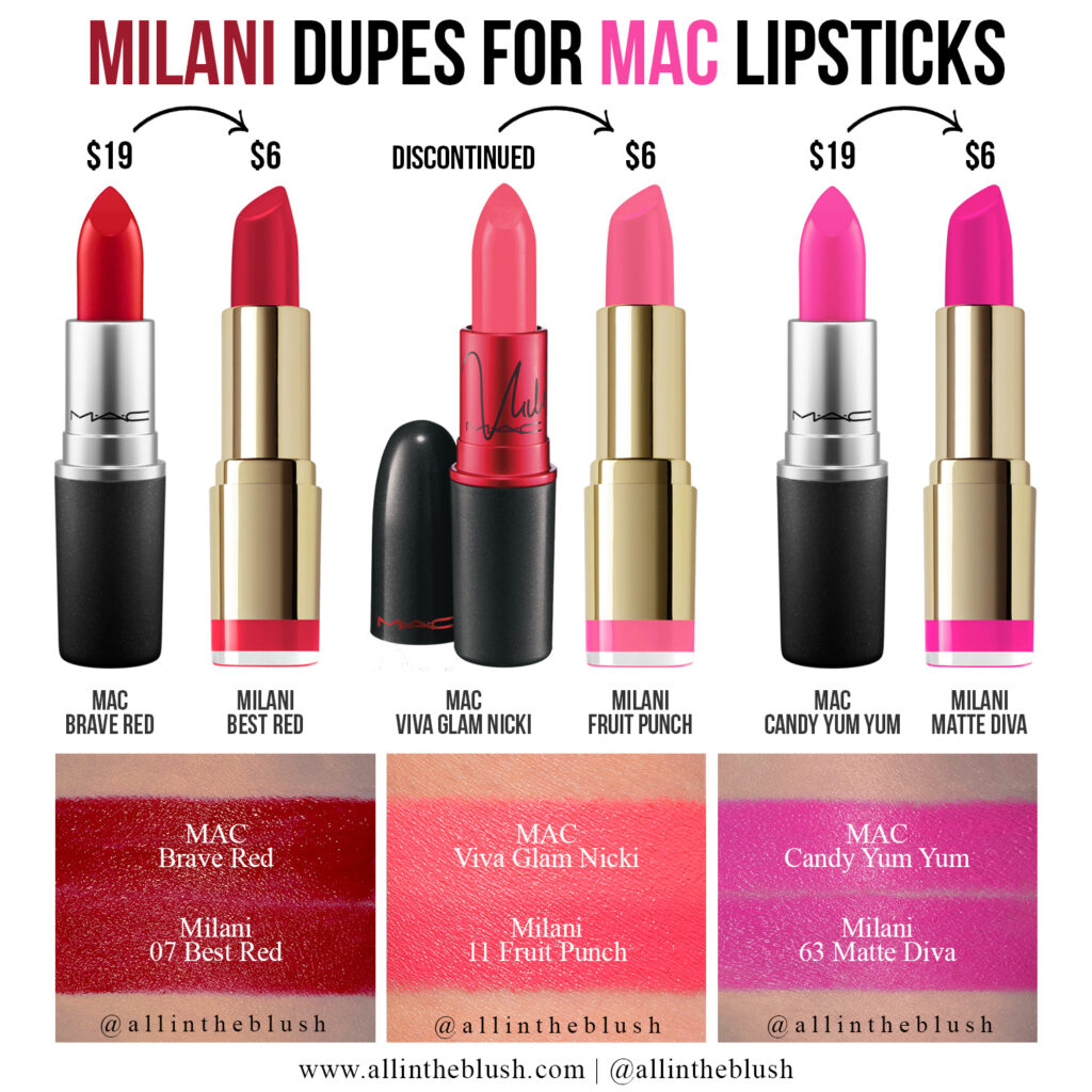 Milani Dupes for MAC Lipsticks - All In The Blush