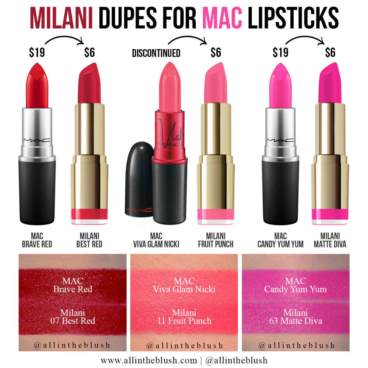 Mac lipstick dupes